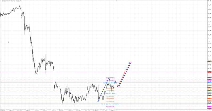 usdjpy m30 07-12 15.09.26.jpg