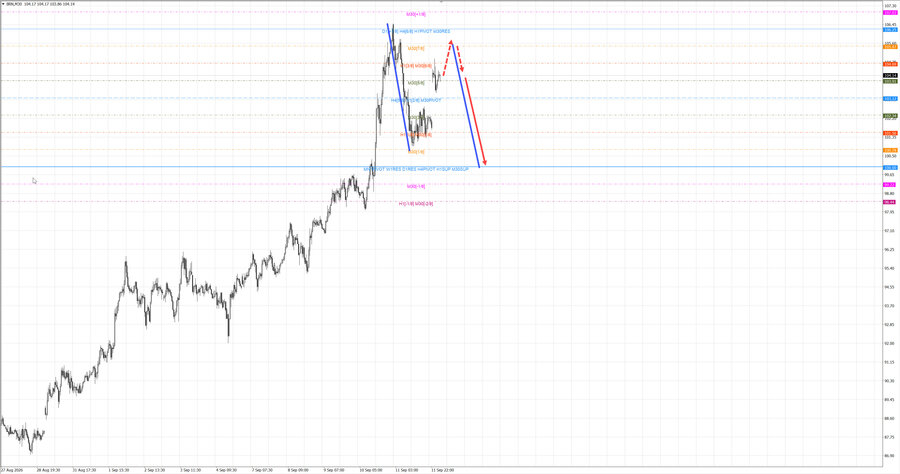 Нефть-Брент m30 07-18 14.09.26.jpg