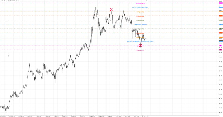 fact Нефть-Брент m30 07-18 14.09.26.jpg