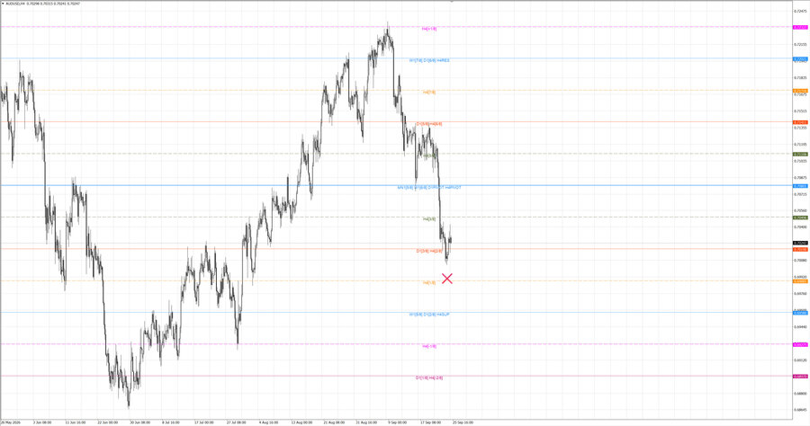 fact audusd h4 12.09.26.jpg