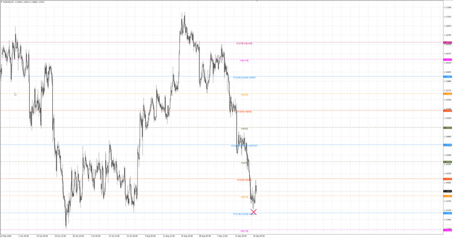 fact eurusd h4 19.09.26.jpg