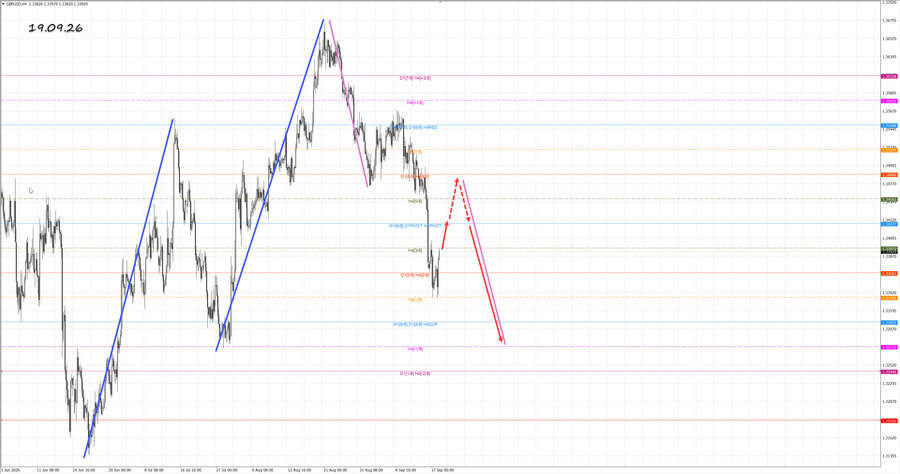 gbpusd h4 19.09.26.jpg