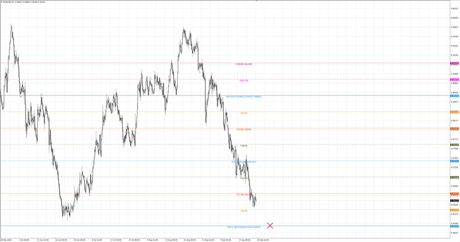 fact nzdusd h4 19.09.26.jpg