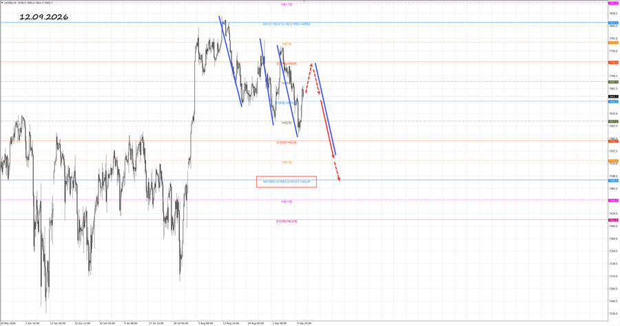 S&P500 h4 12.09.26.jpg