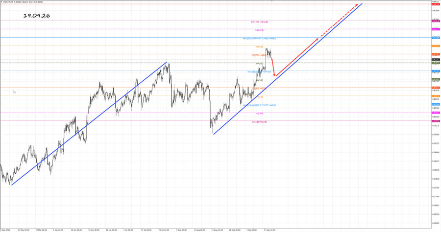 usdchf h4 19.09.26.jpg