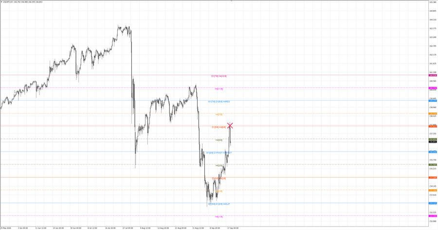 fact usdjpy h4 12.09.26.jpg