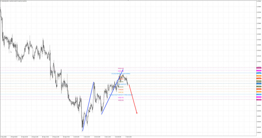 audusd m30 06-53 07.10.26.jpg