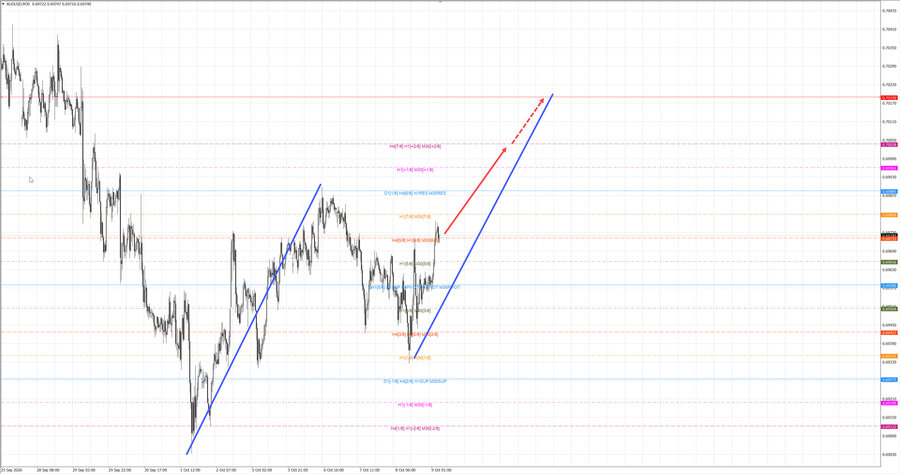 audusd m30 06-46 09.10.26.jpg