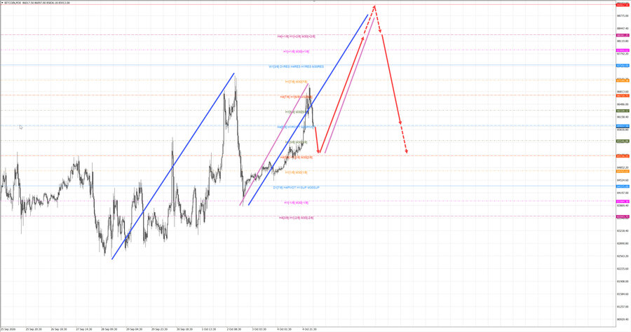 btcusd m30 07-19 05.10.26.jpg