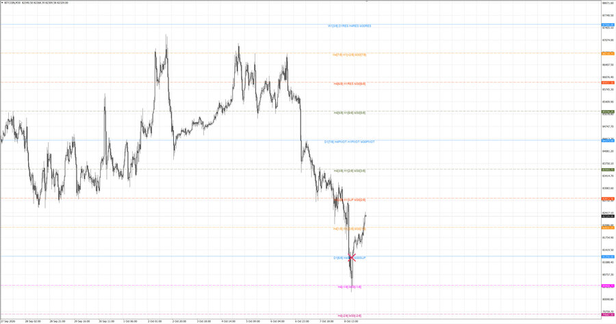 fact btcusd m30 07-36 08.10.26.jpg