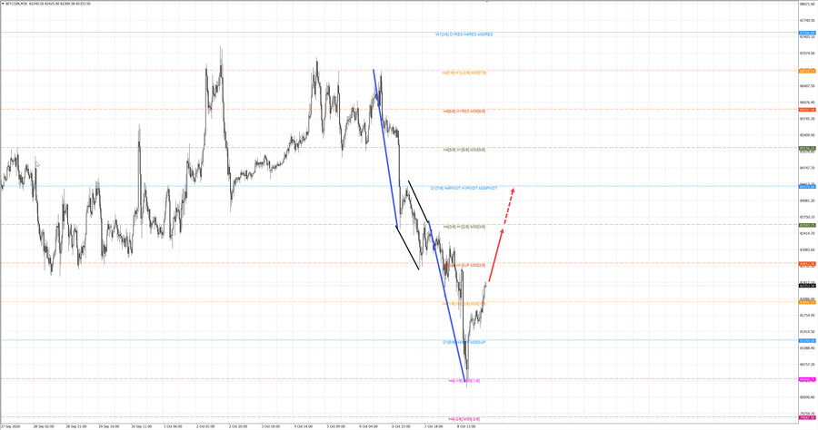 btcusd m30 07-36 09.10.26.jpg