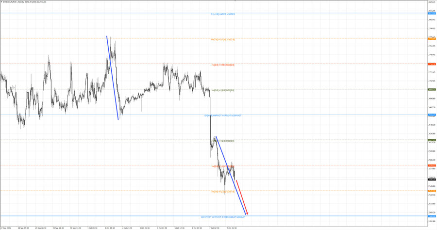 ethusd m30 07-41 08.10.26.jpg