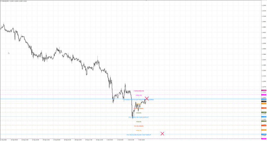 fact eurusd m30 06-56 05.10.26.jpg
