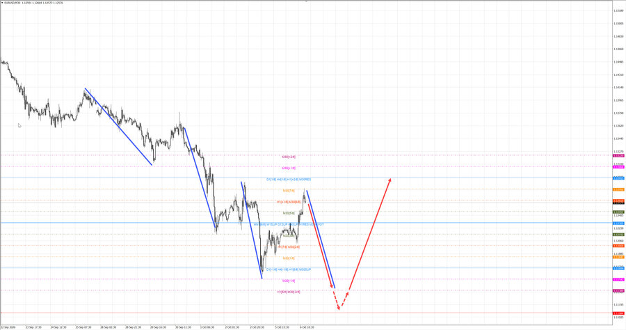 eurusd m30 16-19 06.10.26.jpg