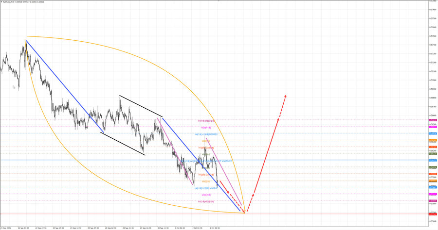 nzdusd m30 06-42 05.10.26.jpg