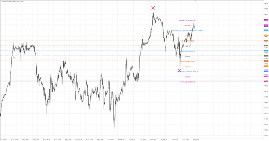 fact S&P500 m30 07-10 06.10.26.jpg