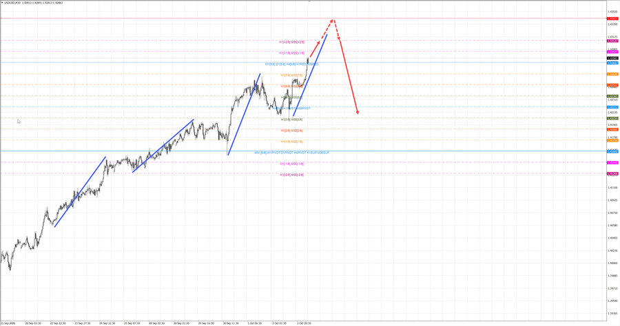 usdcad m30 06-47 05.10.26.jpg
