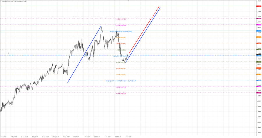 usdcad m30 07-08 07.10.26.jpg