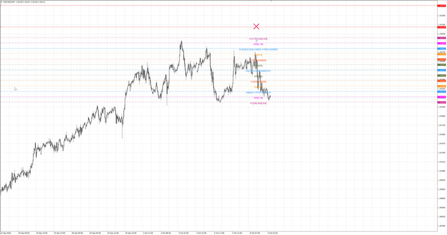 fact usdcad m30 07-08 07.10.26.jpg