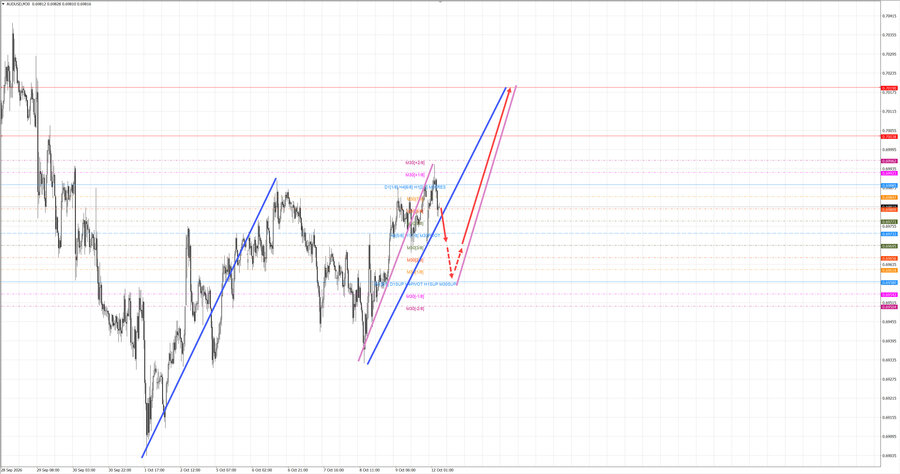 audusd m30 06-43 12.10.26.jpg