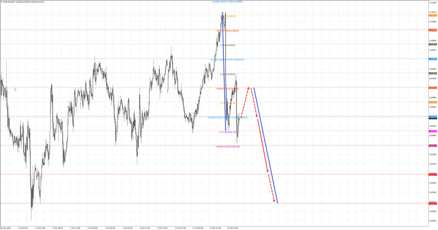 audusd m30 06-50 15.10.26.jpg