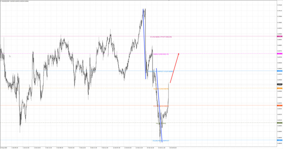 audusd m30 06-56 16.10.26.jpg