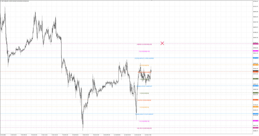 fact btcusd m30 07-54 13.10.26.jpg
