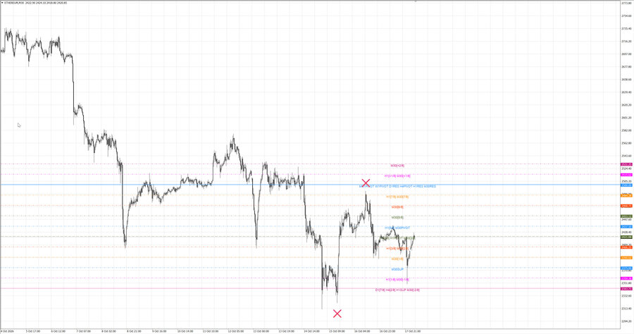 fact ethusd m30 07-47 15.10.26.jpg