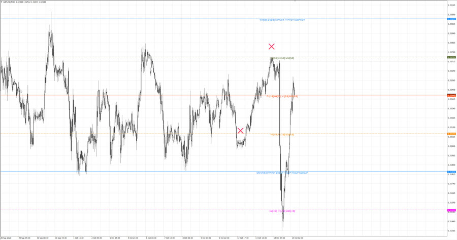 fact gbpusd m30 07-06 12.10.26.jpg