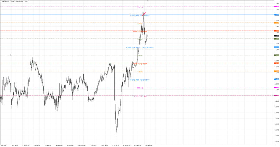 fact gbpusd m30 07-14 16.10.26.jpg