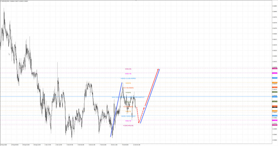 nzdusd m30 06-46 12.10.26.jpg