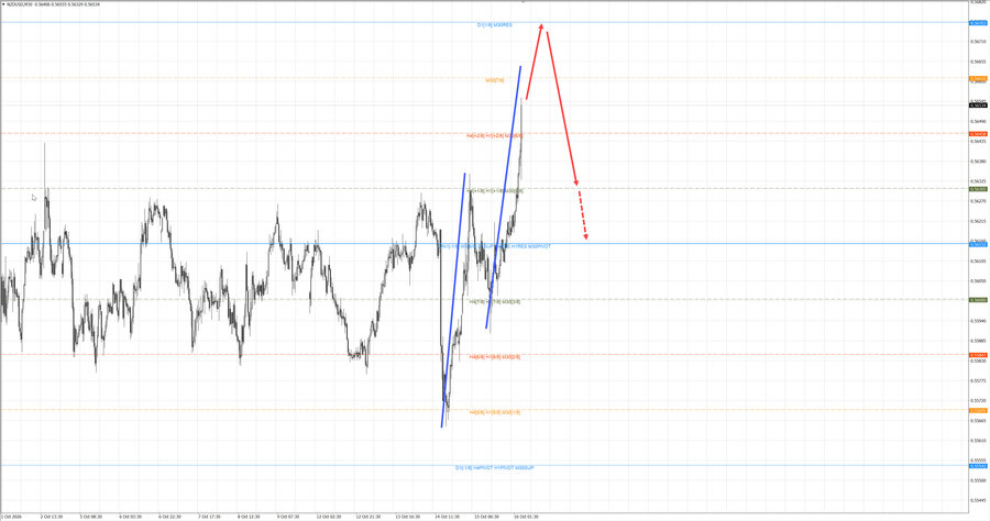 nzdusd m30 06-58 16.10.26.jpg