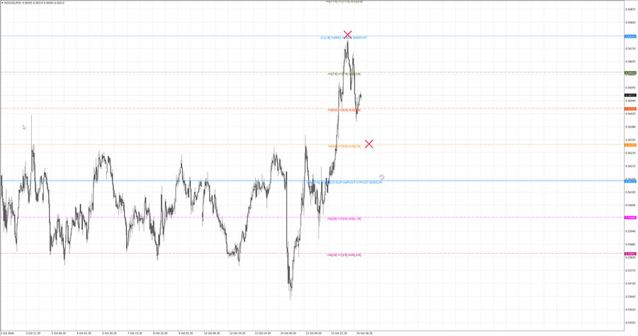 fact nzdusd m30 06-58 16.10.26.jpg