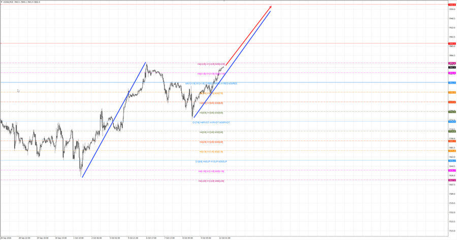 S&P500 m30 07-13 12.10.26.jpg