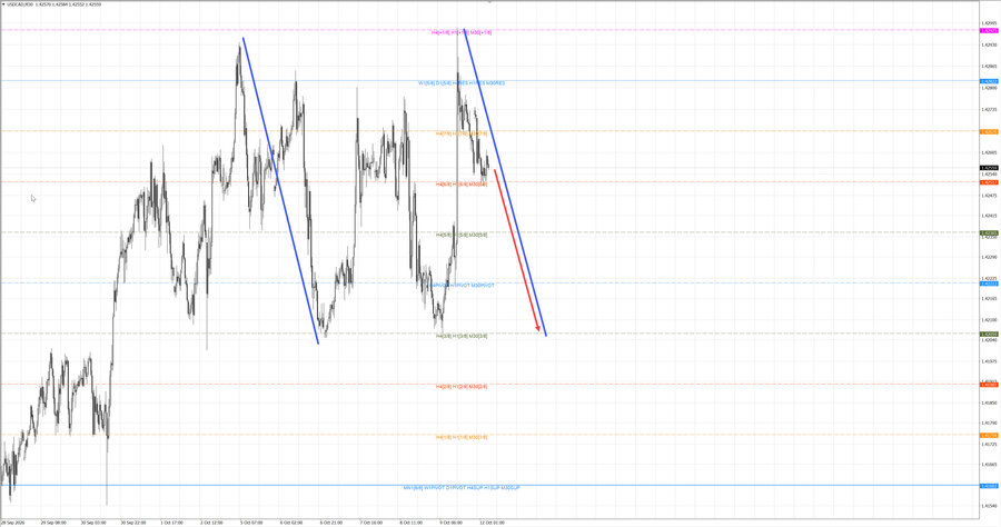usdcad m30 06-48 12.10.26.jpg