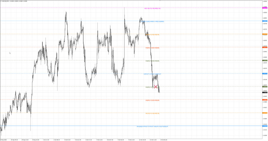 fact usdcad m30 06-48 12.10.26.jpg