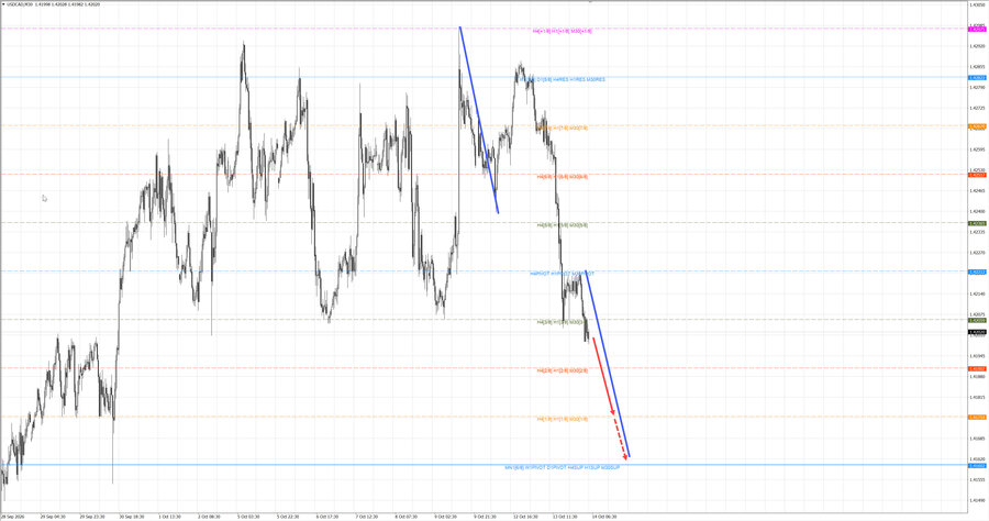 usdcad m30 06-46 14.10.26.jpg