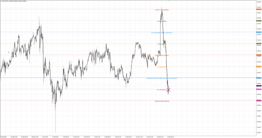 fact usdchf m30 07-11 13.10.26.jpg
