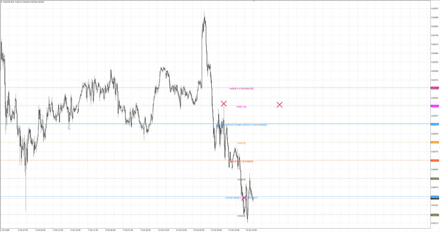 fact usdchf m30 07-21 15.10.26.jpg