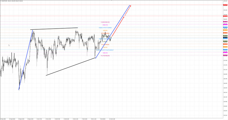 usdjpy m30 06-51 12.10.26.jpg